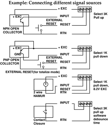 Connecting Different Signal Sources